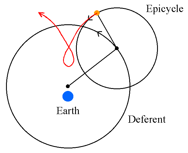 Lecture 13: Greek Astronomy