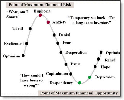 Understanding Stock Market Cycles