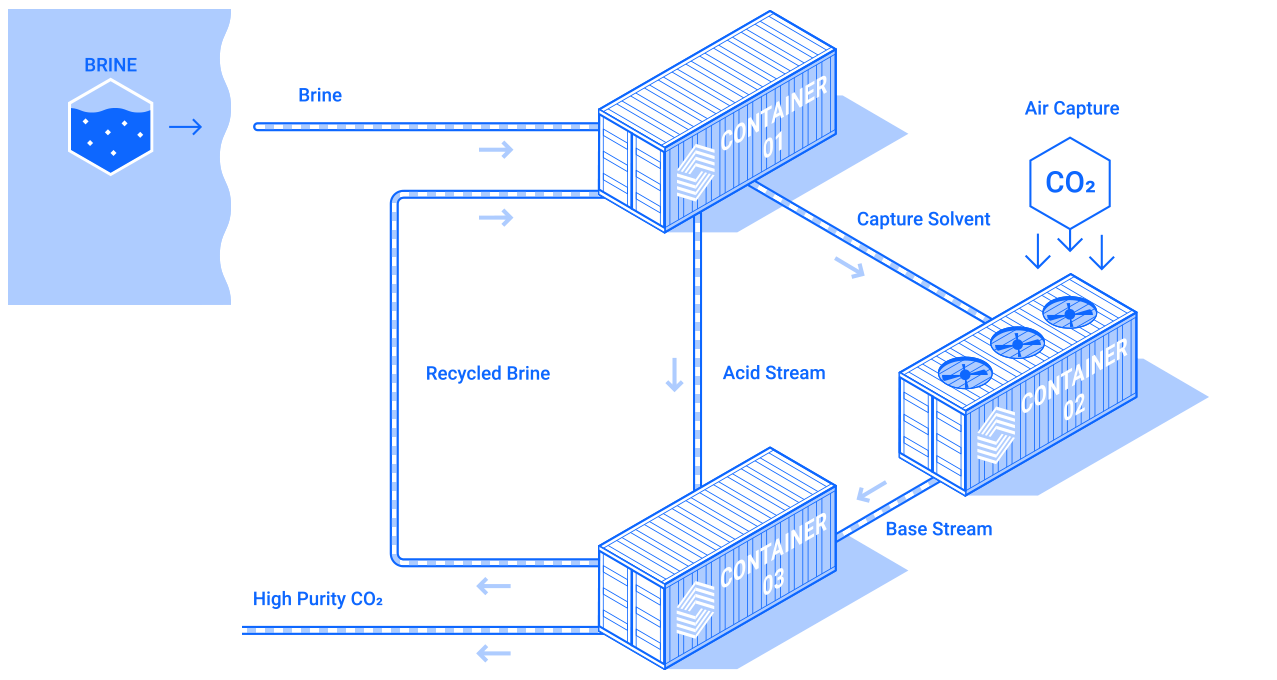 Containerized Project Diagram Animated (GIF)