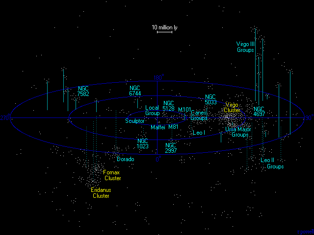 Supercluster | All dimensions Wiki | Fandom
