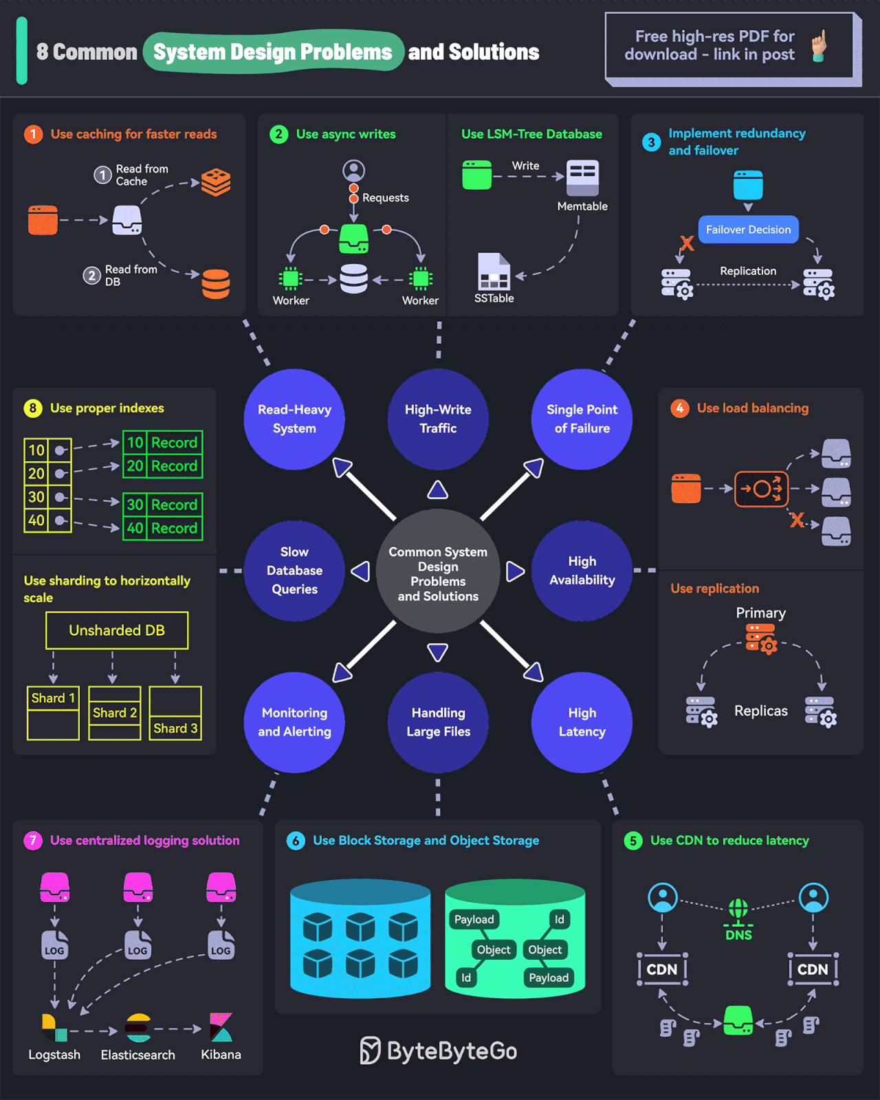 SSH Diagram