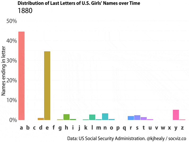 Baby girl end-letter trends