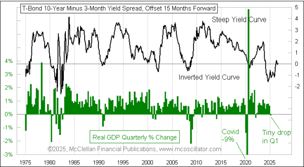 Chart In Focus