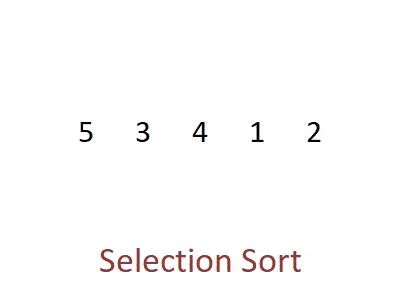 https://www.michaelfxu.com/assets/gifs/sorts/selection-sort.gif selection sort gif