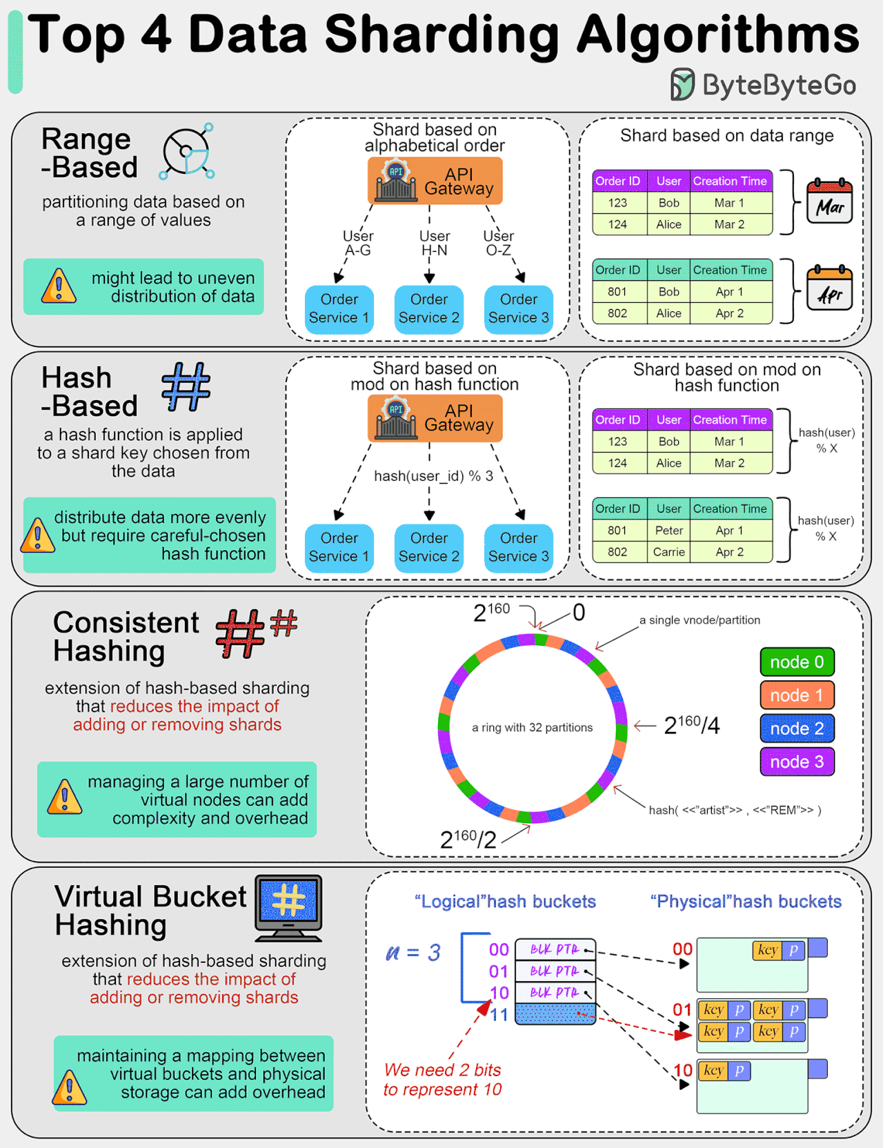 graphical user interface, application