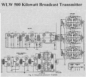 Schematic for WLW's 500 kW transmitter