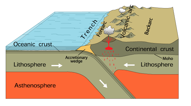 EarthWord–Subduction | U.S. Geological Survey