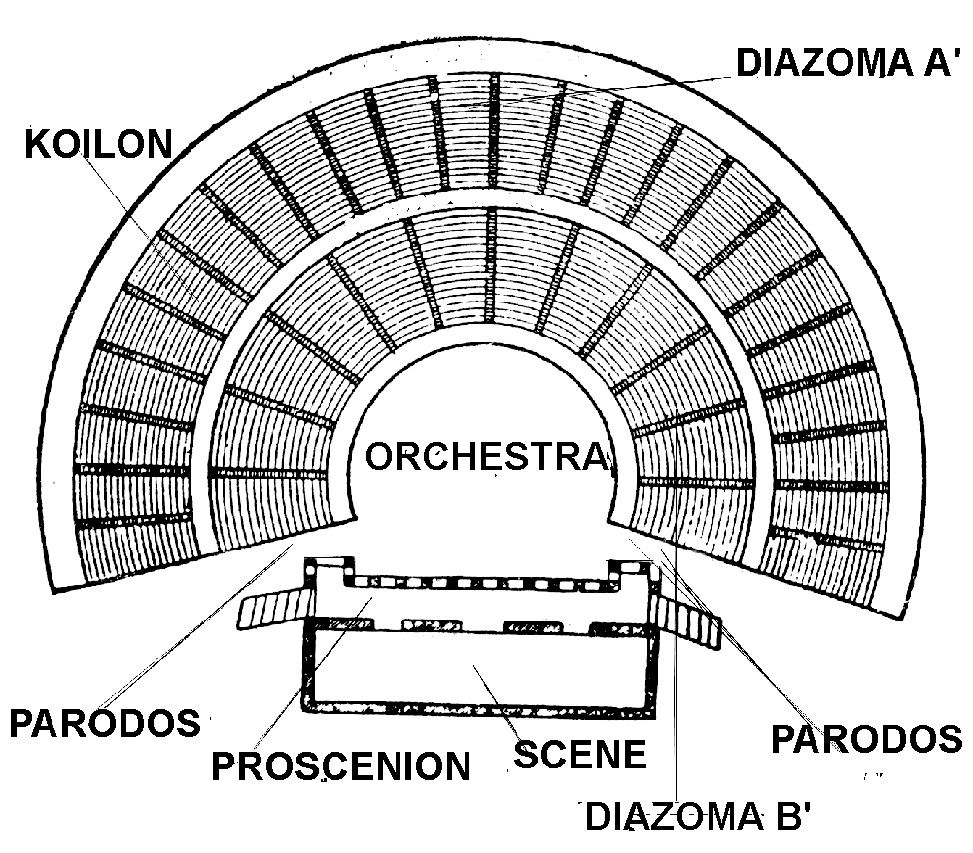 A diagram of a concert stage

Description automatically generated