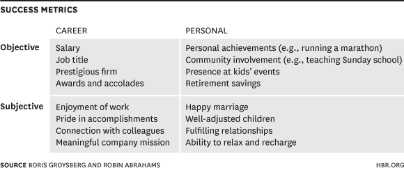 Success Metrics Table