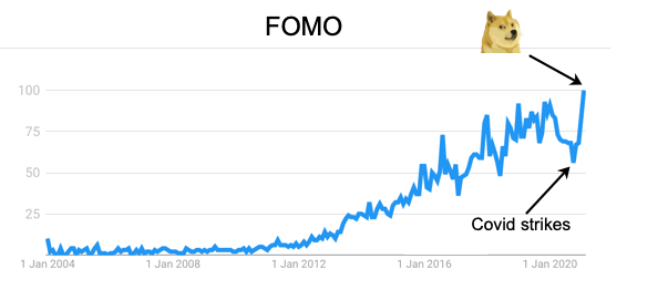 FOMO is a prime example of: comparison is the thief of joy