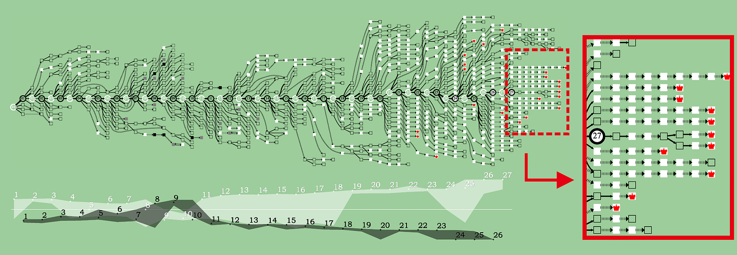 Chess Evolution Visualization