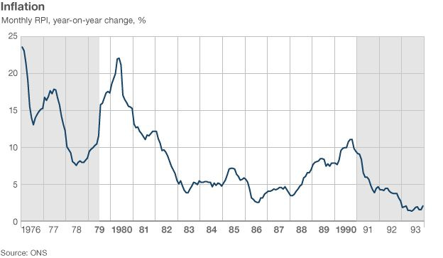 Inflation graph