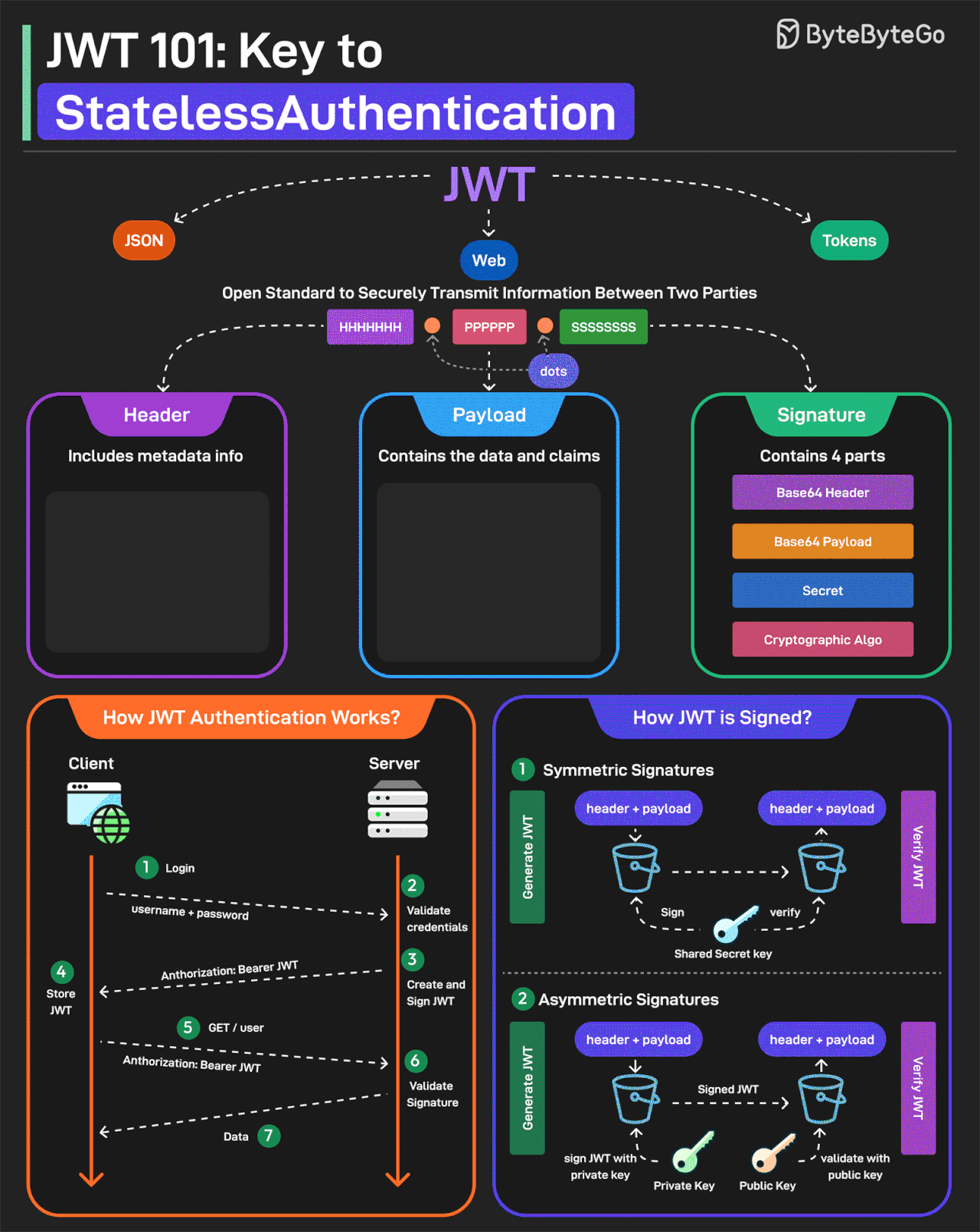 graphical user interface
