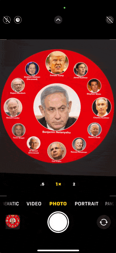 Netanyahu biggest supporters in America