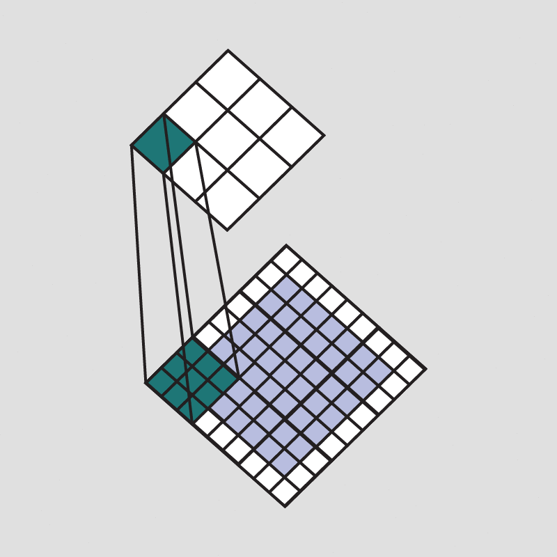 Convolutional Neural Networks — Part 2: Padding and Strided Convolutions |  by Brighton Nkomo | The Startup | Medium