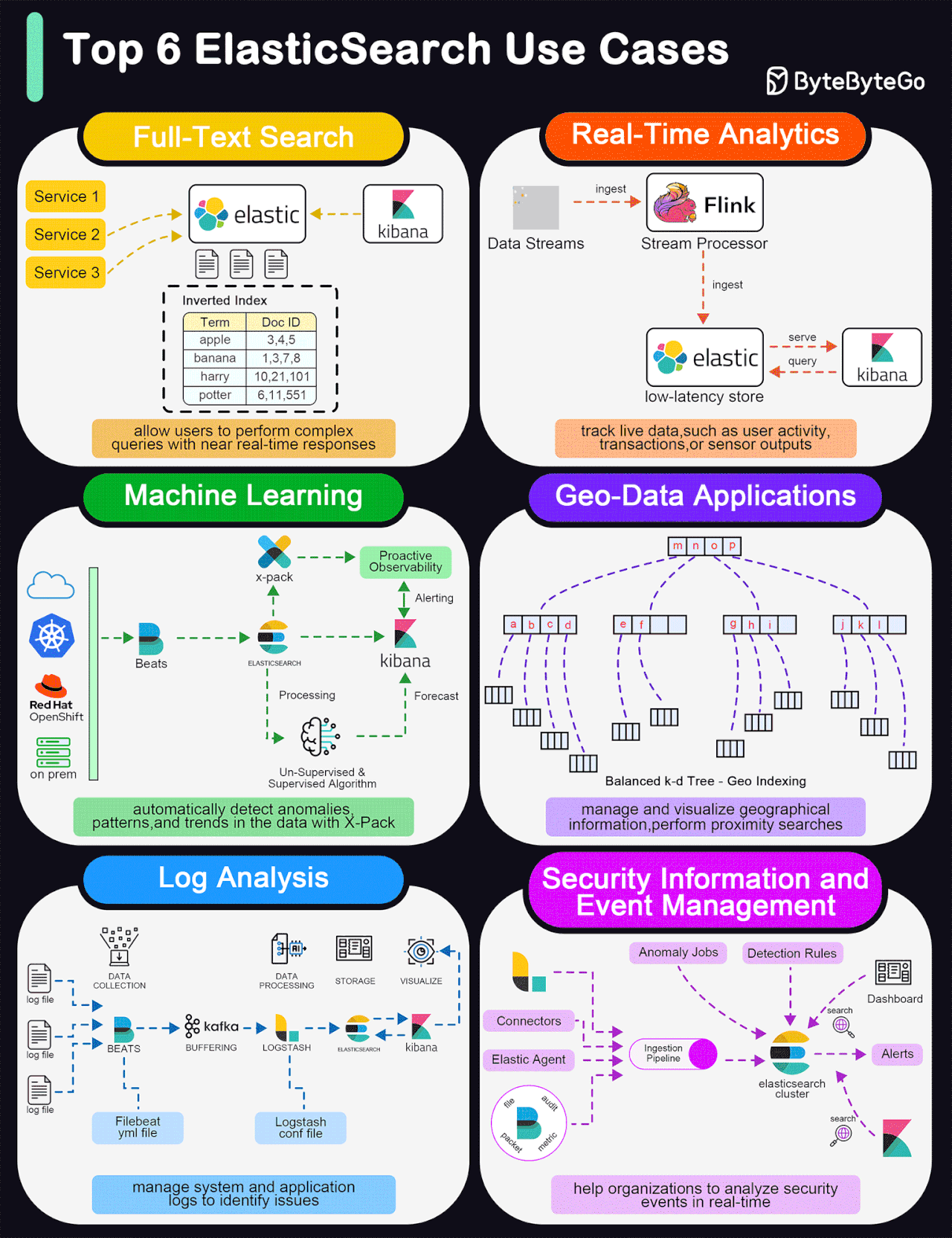 graphical user interface, application