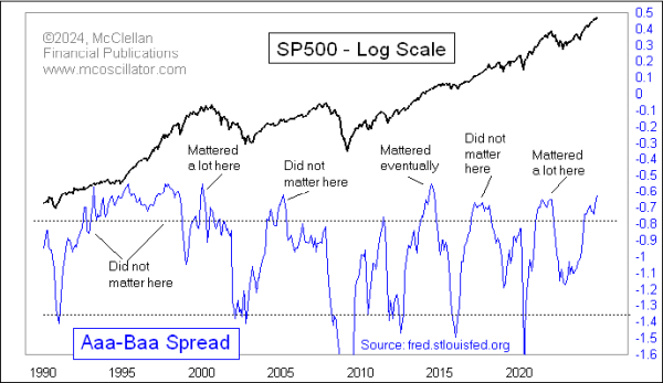 spread between aaa and baa yields