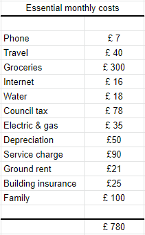 Calculating my financial independence ratio