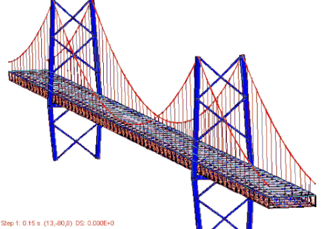 CSc 110 - Bridge Deflection