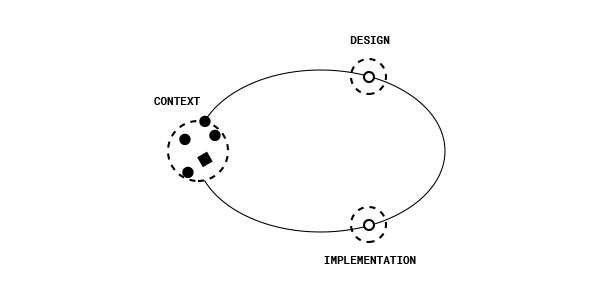 Iterations in the Design Process. faster cycles, better solutions | by Eder  Rengifo | Prototypr
