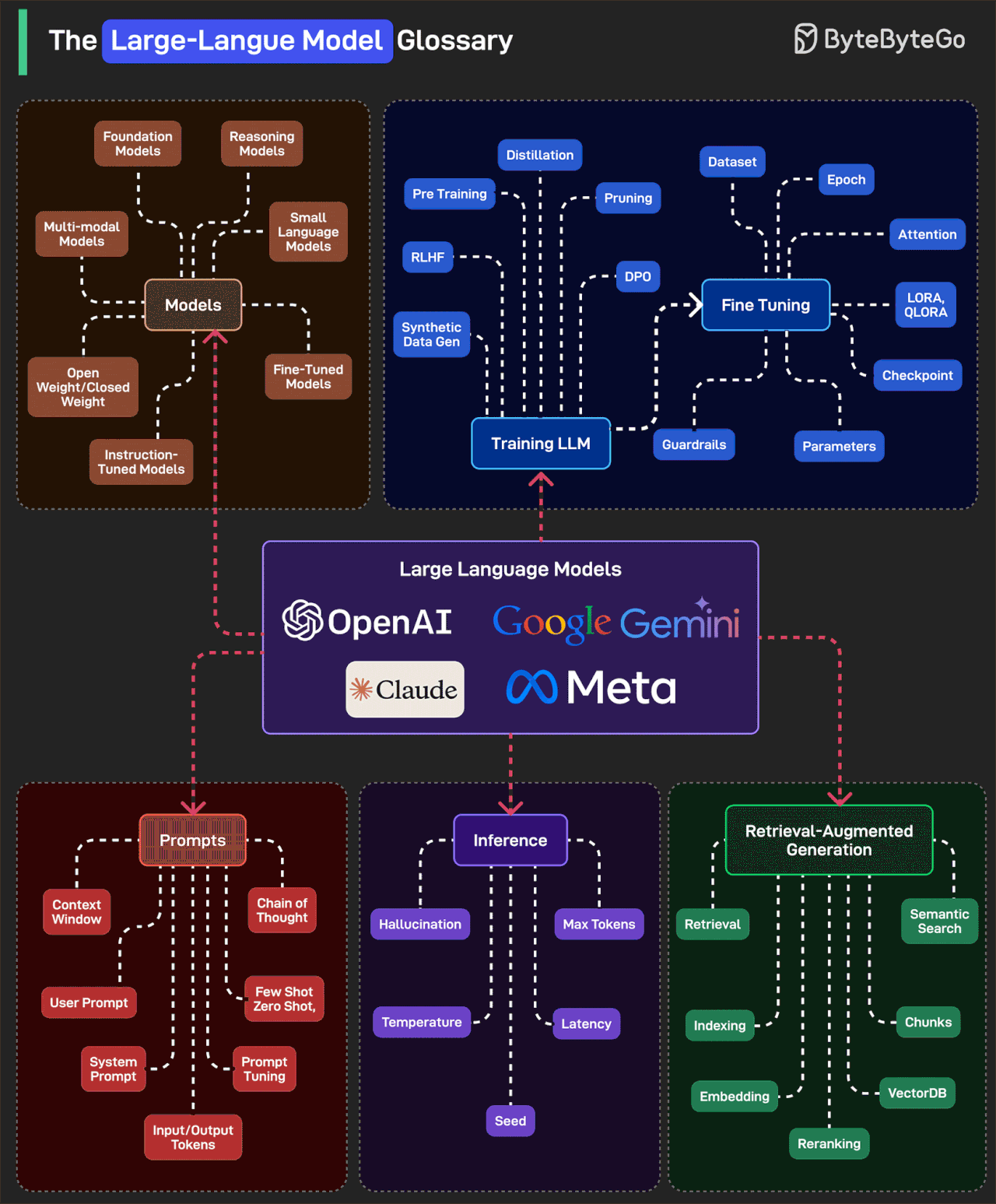 graphical user interface