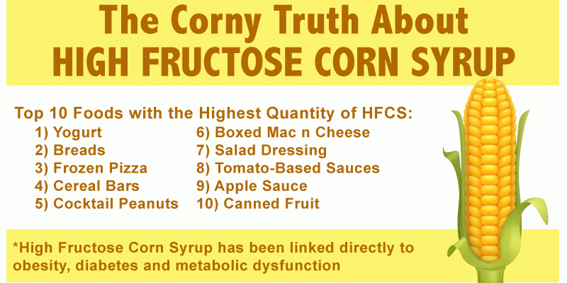 High Fructose Corn Syrup' is getting a makeover! — CrossFit Ampersand