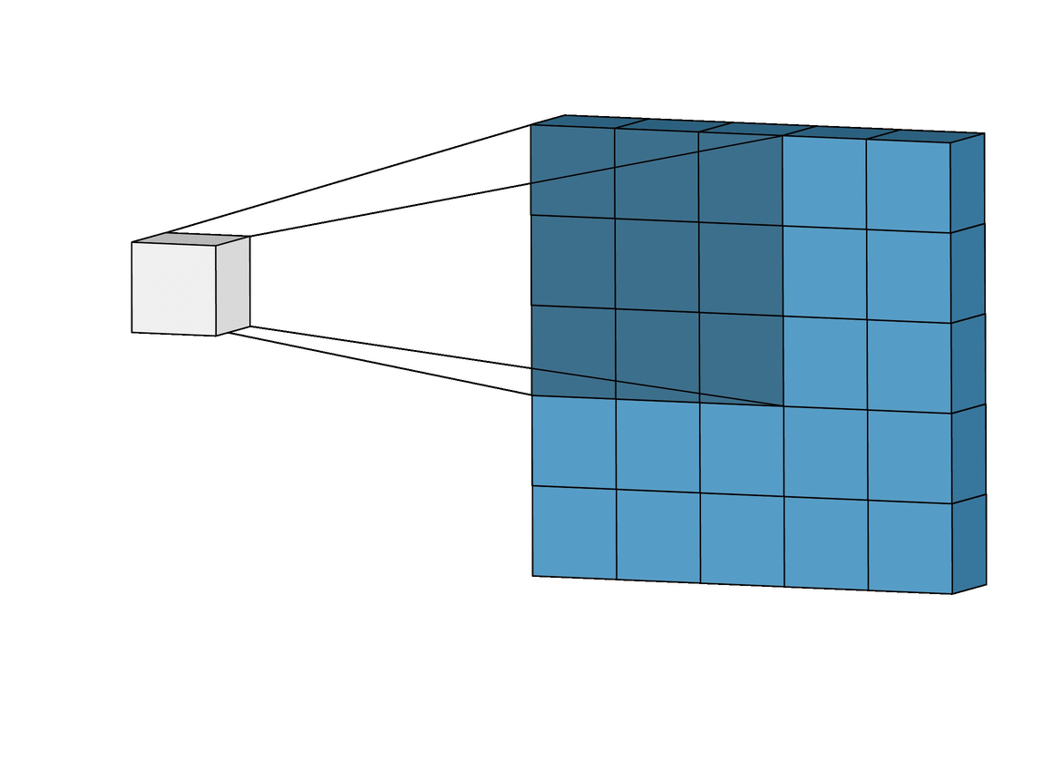 Intuitively Understanding Convolutions for Deep Learning | by Irhum Shafkat  | Towards Data Science