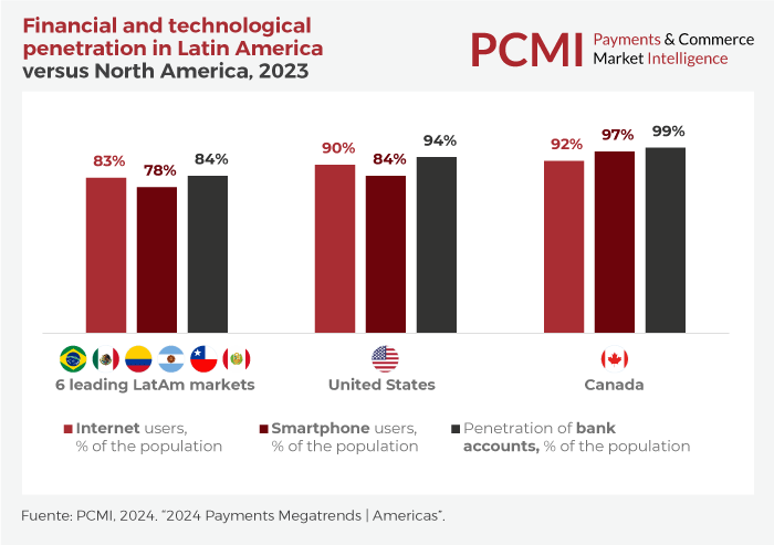 2024 Global Payments Trends in Latin America, the US & Canada