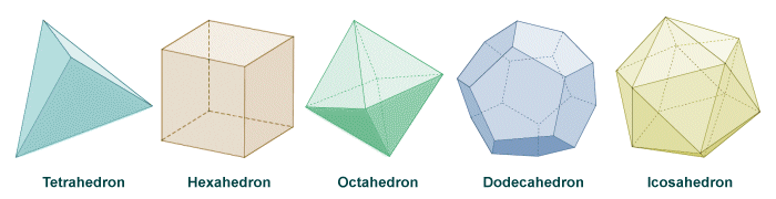 The Platonic Solids