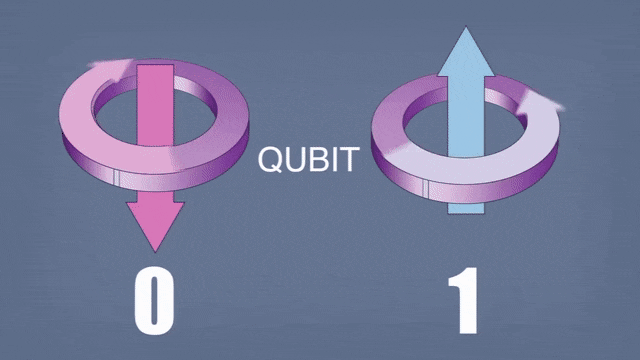 Best Qubit GIFs | Gfycat