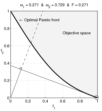 File:Convex outcome set of a multi-objective optimization problem.gif -  Wikimedia Commons