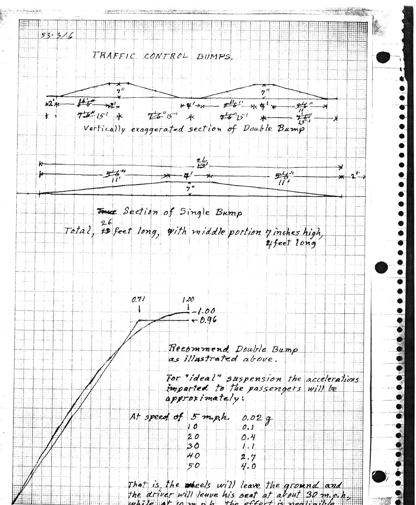 Folha digitalizada de caderno quadriculado. "TRAFFIC CONTROL BUMPS" escrito logo no topo. Diagrama entitulado "vertically exaggerated section of double bump" com desenho de dois trapézios, lado a lado com algumas dimensões indicadas na figura, mas não muito fáceis de entender. Logo abaixo uma "section of single bump" com o diagrama de uma lombada, um trampézio bastante largo. indicações logo abaixo "total 26 feet long, with middle portion 7 inches high, 4 feet long". Na metade inferior da folha duas curvas ascendentes e do lado escrito: "recommend double bump as illustrated above. For "ideal" suspension the accelerations imparted to the passengers will be approximatelu: at speed of 5mph 0,02g" seguido de tabela com velocidades e acelerações: 10 - 0.1, 20 - 0.4, 30 - 1.1, 40 - 2.7 50-4.0. "That is, the wheeks will leave the ground and the driver will leave his seat at round 30 mph."