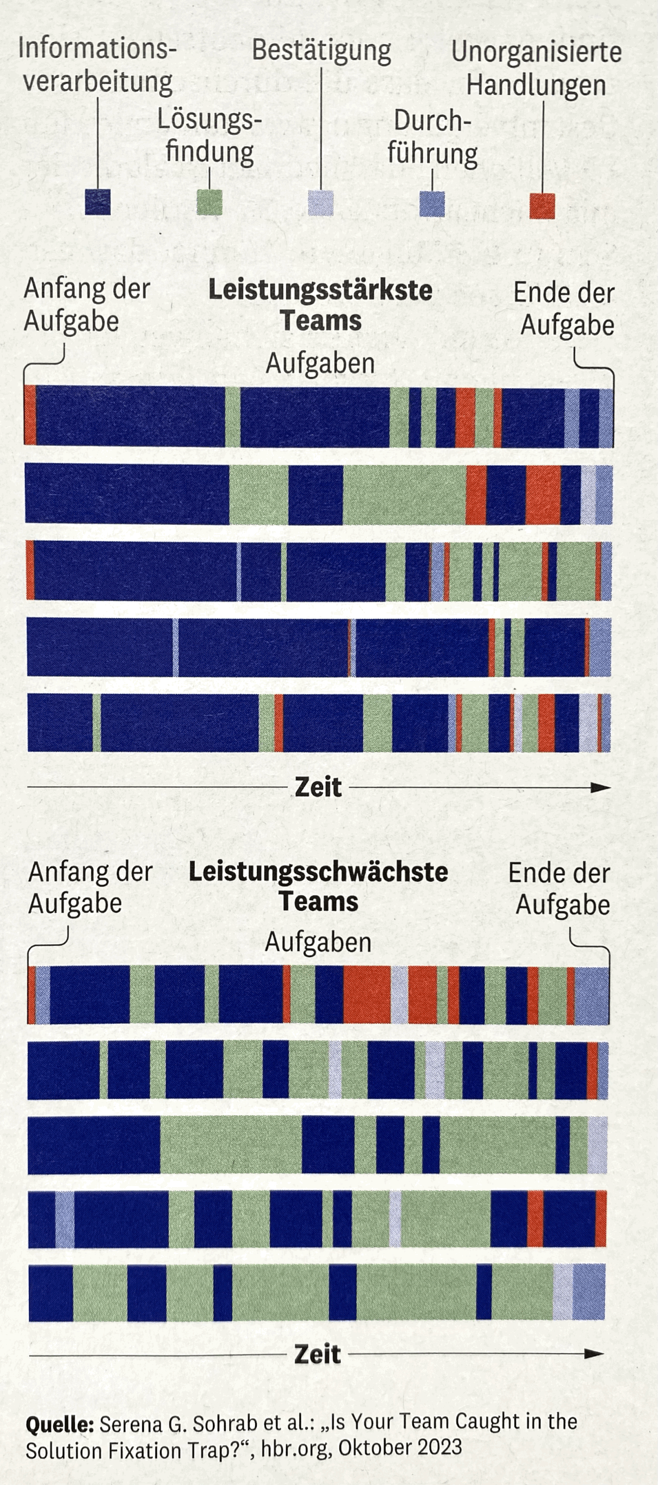 Es wurde kein Alt-Text für dieses Bild angegeben.