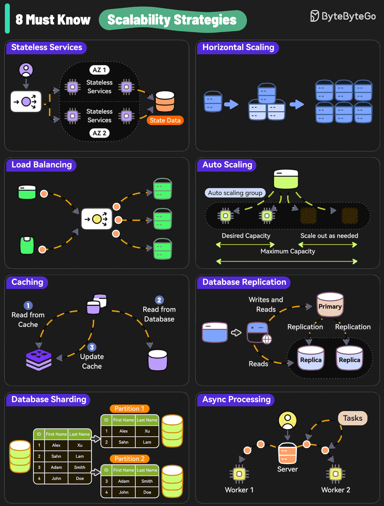 graphical user interface