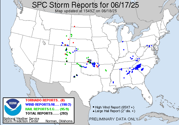 yesterday Reports Graphic