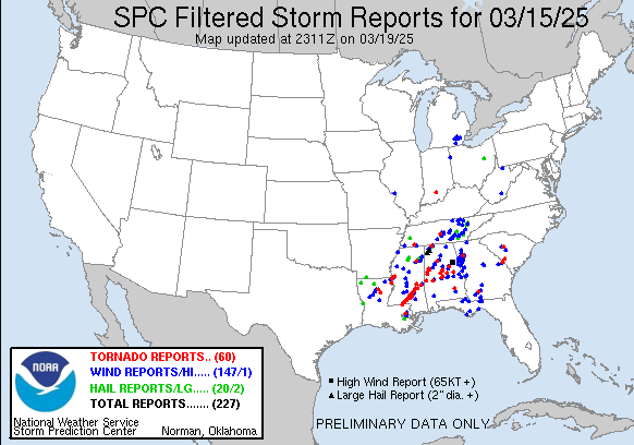 250315_rpts Filtered Reports Graphic