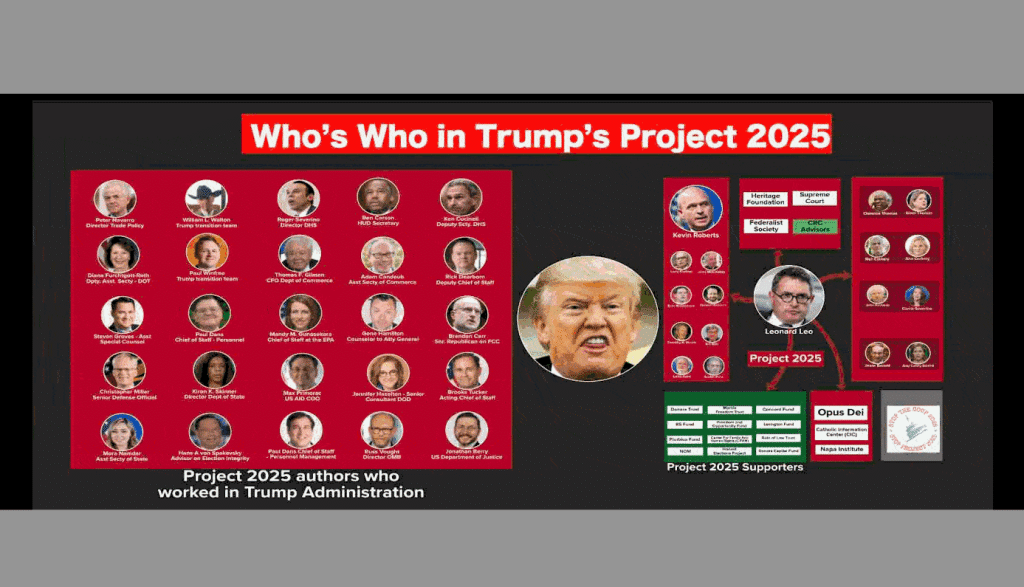 Who's Who in Trump's Project 2025? Use this Visual Guide!