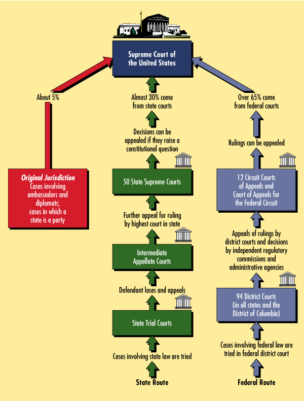 Blog - AP US Government and Politics