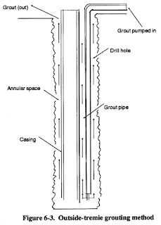 tremie pipe for pumping grout into a borehole