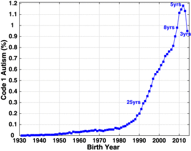 Vaccines cause autism Https%3A%2F%2Fsubstack-post-media.s3.amazonaws.com%2Fpublic%2Fimages%2F5e281480-ec55-49cf-a56b-fb5e527e1ce8_388x308