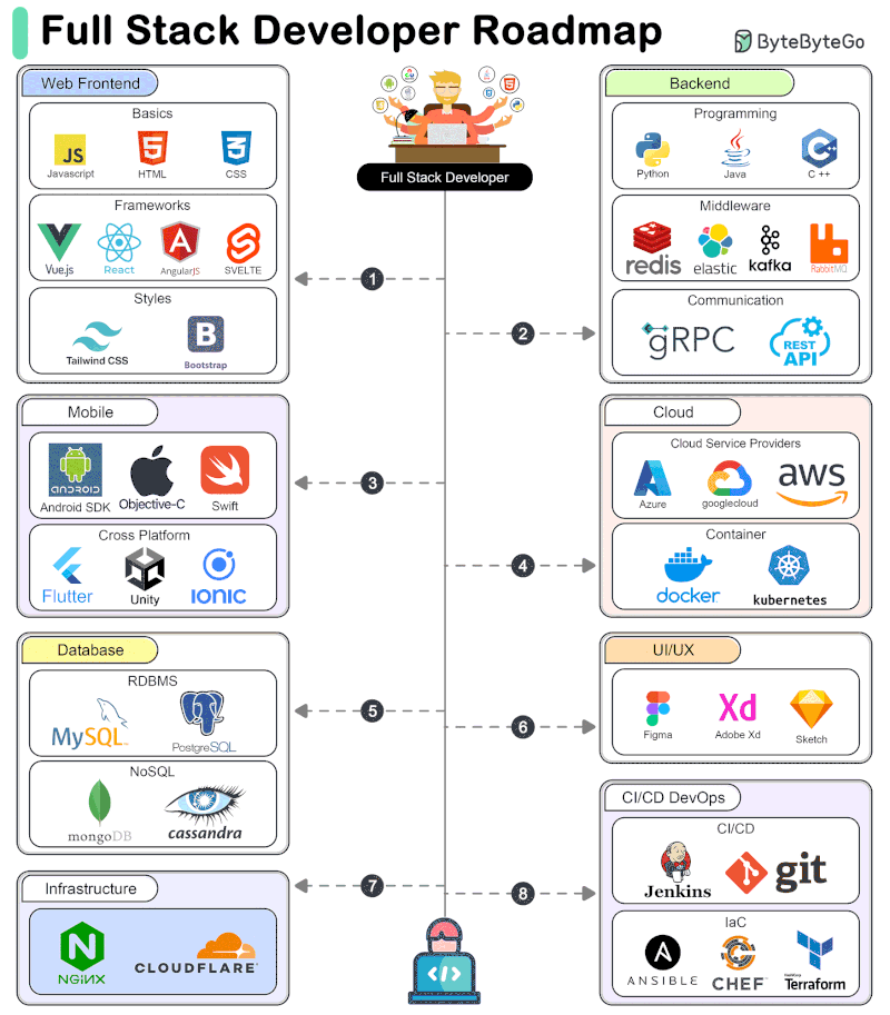 graphical user interface, application