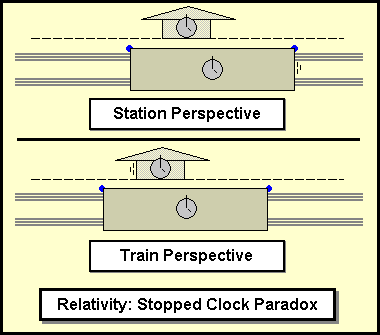 Metapoint Perspective: Stopped Clock Paradox