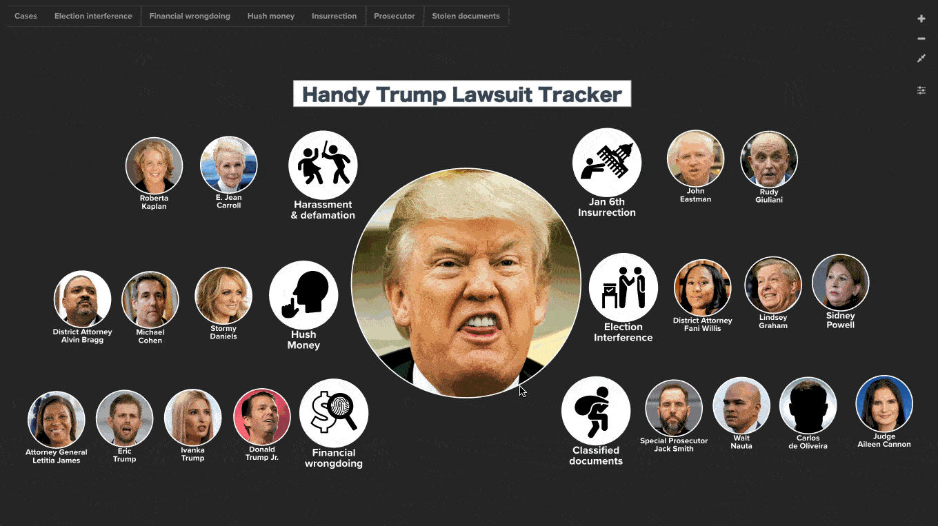 Handy Visual Guide to Trump Lawsuits