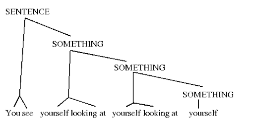Human uniqueness, learned symbols and recursive thought. Human uniqueness, learned symbols and recursive thought.