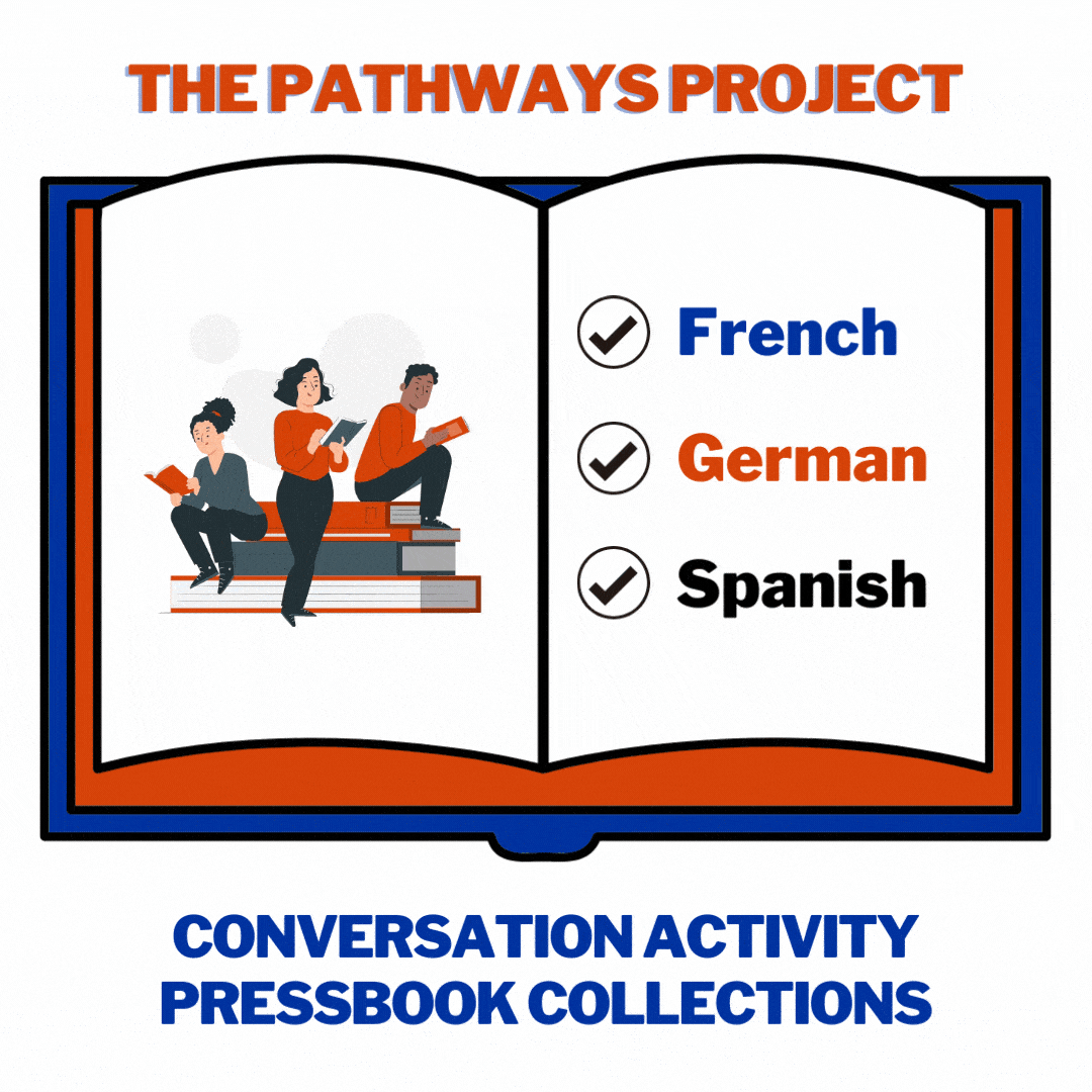The Pathways Project Book with animation of people reading, check marks next to french, german, and spanish. Conversation Activity pressbook collecitons