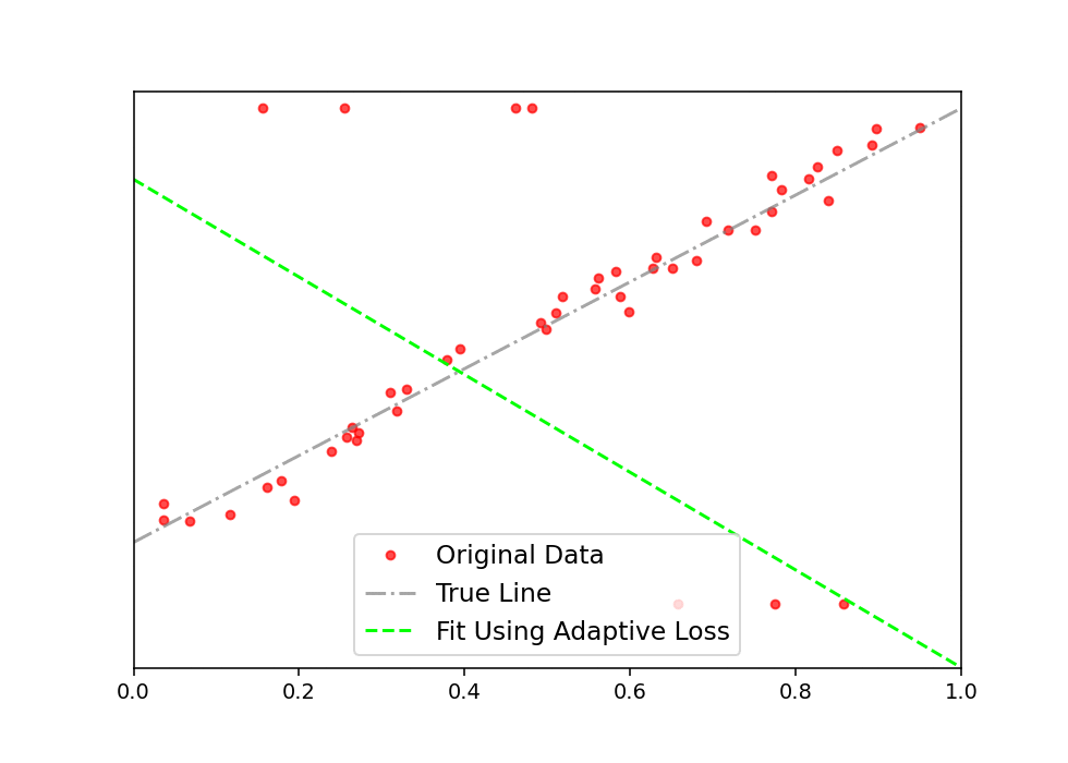 The Most Awesome Loss Function ? | Towards Data Science