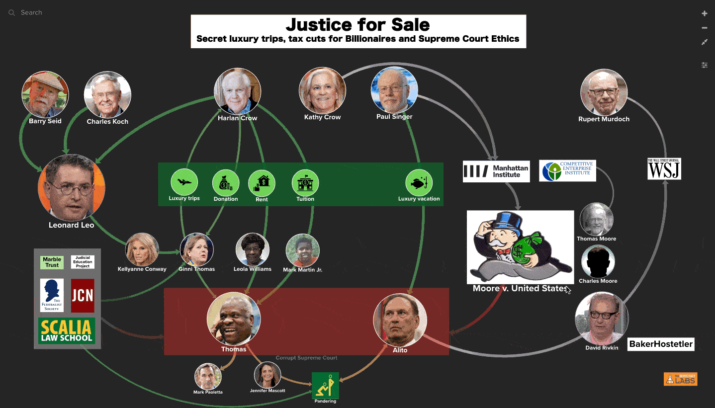 Justice For Sale as Supreme Court Justices who have taken luxury trips with billionaires, now get to decide billionaires get to keep dodging taxes.