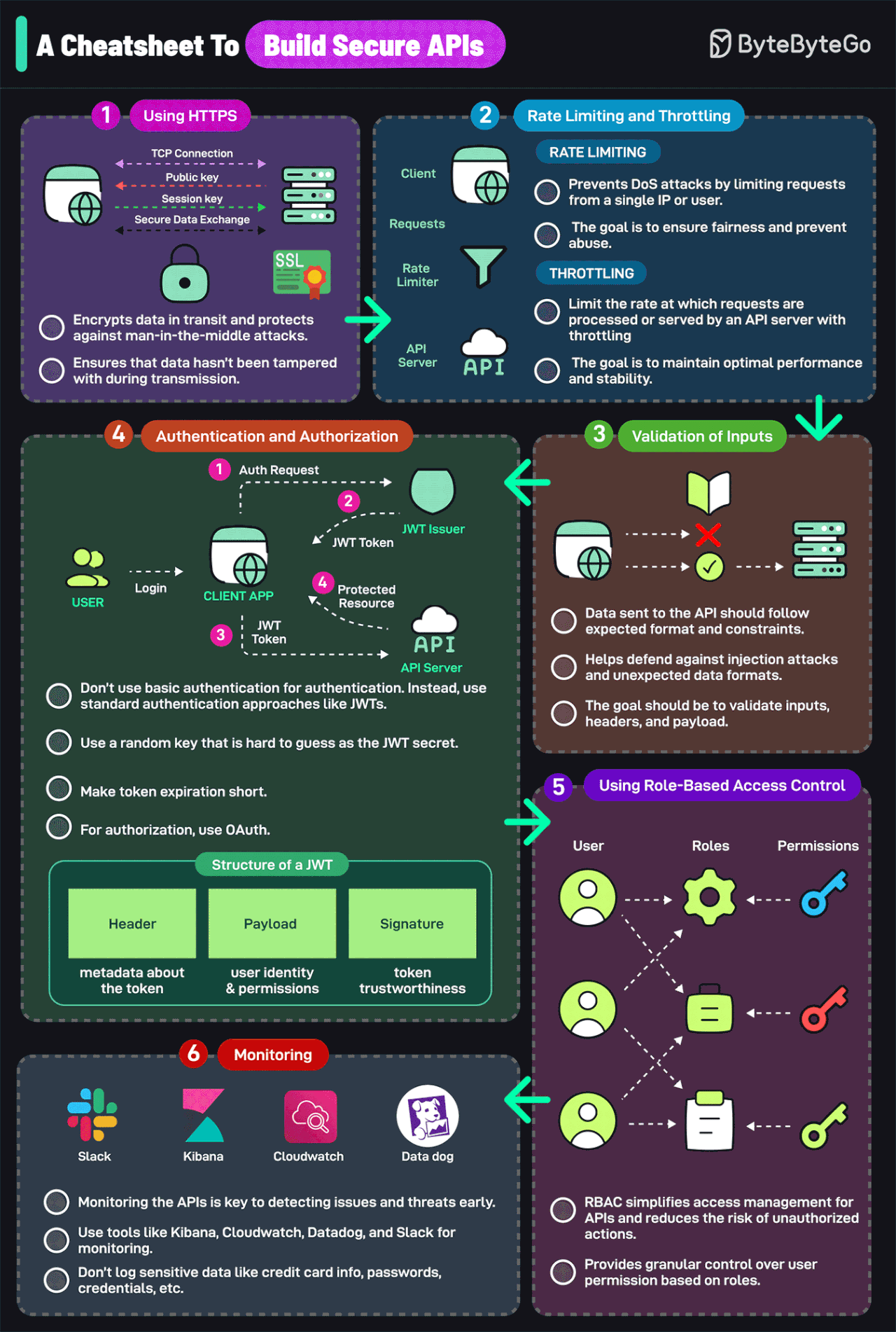 graphical user interface, application