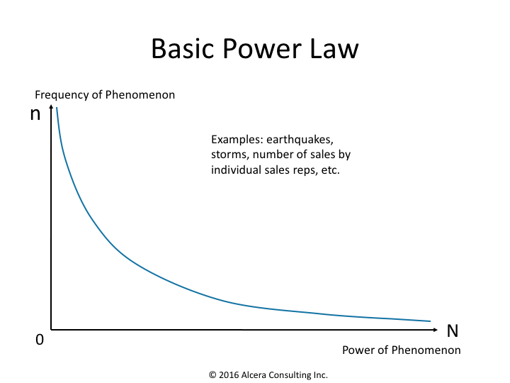 Another POWERful Idea: The Power Law | Exploiting Change