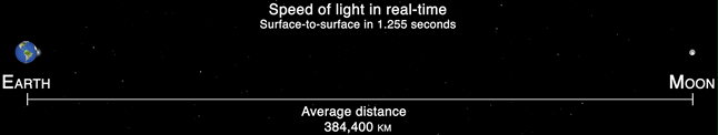 Speed of light - Wikipedia